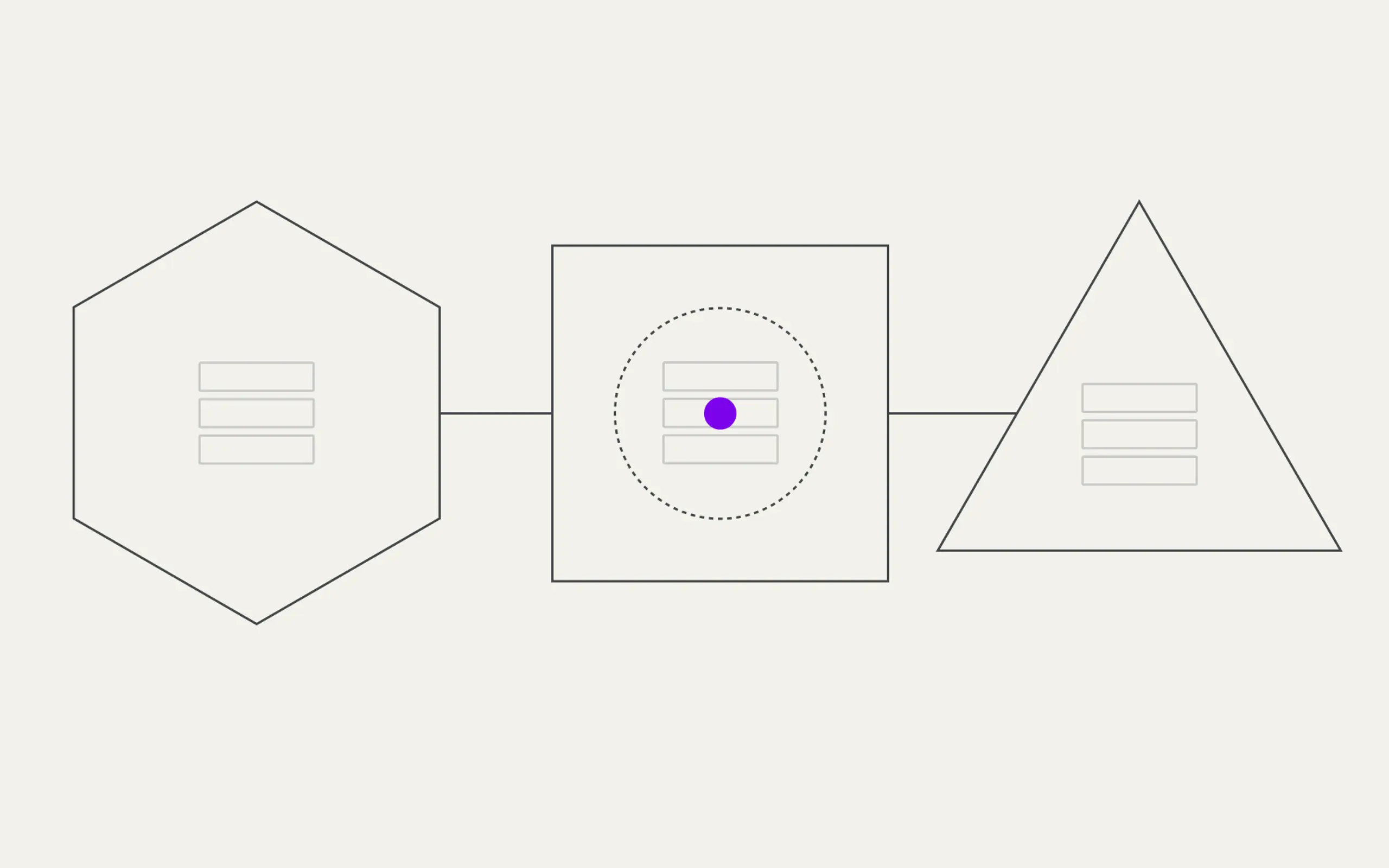 Three connected nodes: a hexagon, square, and triangle. Each contains a three-bar icon. The square node has a purple dot in a dotted circle.