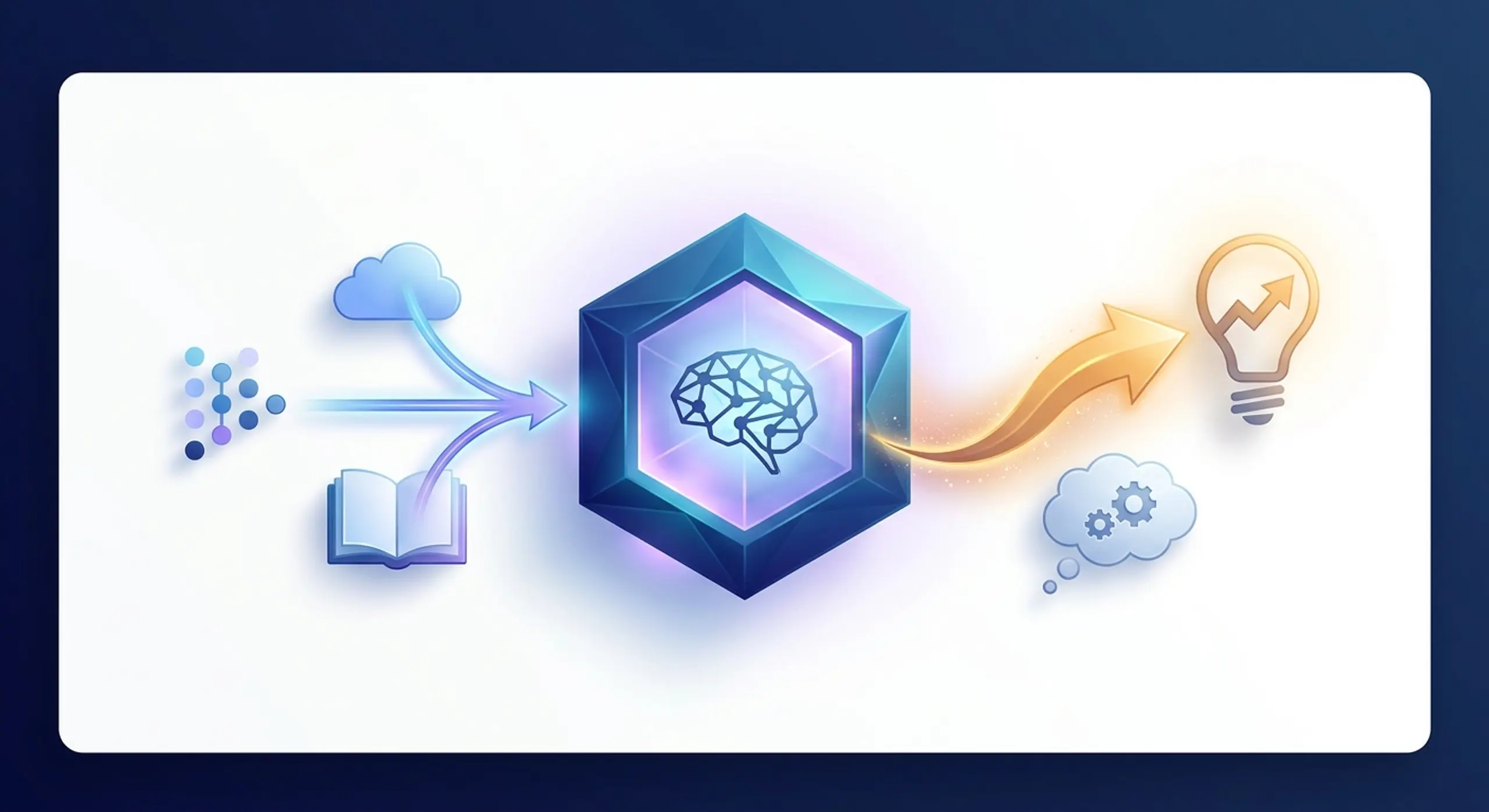 AI processing data and knowledge to generate ideas and solutions.