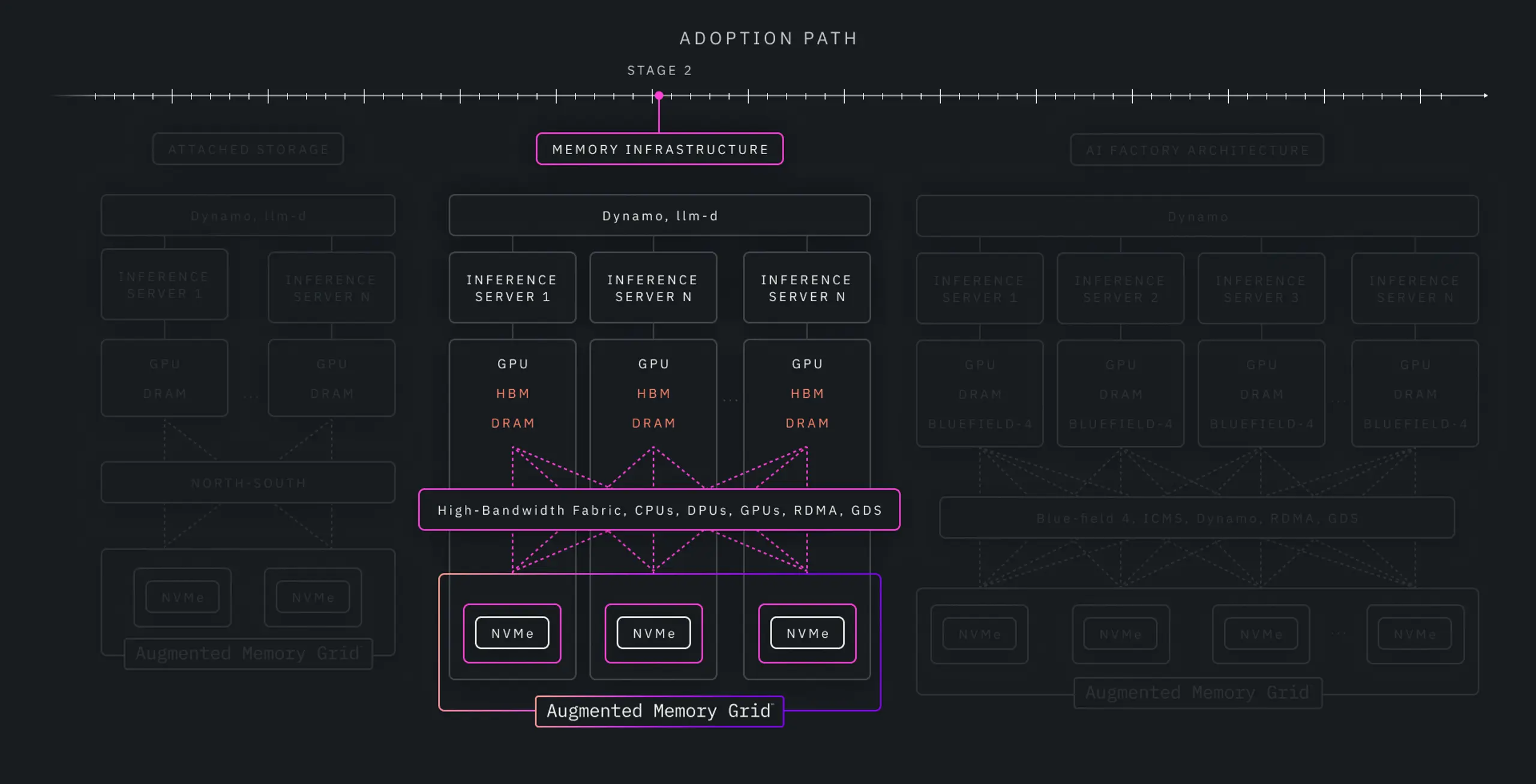 Stage 2: Optimized High-Bandwidth Fabrics for Fleet-Scale Efficiency (Run on Your GPU Servers Today)
