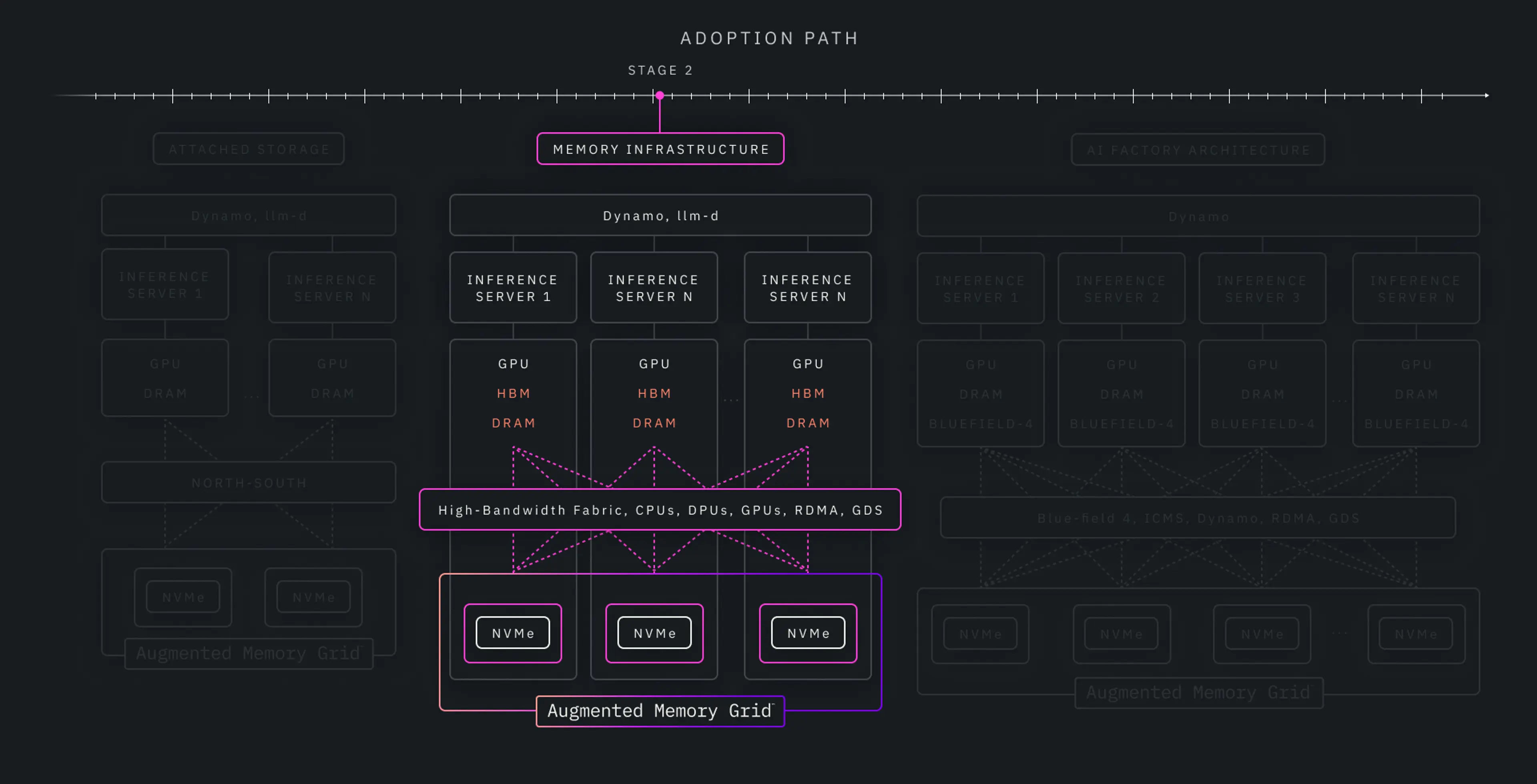 Stage 2: Optimized High-Bandwidth Fabrics for Fleet-Scale Efficiency (Run on Your GPU Servers Today)