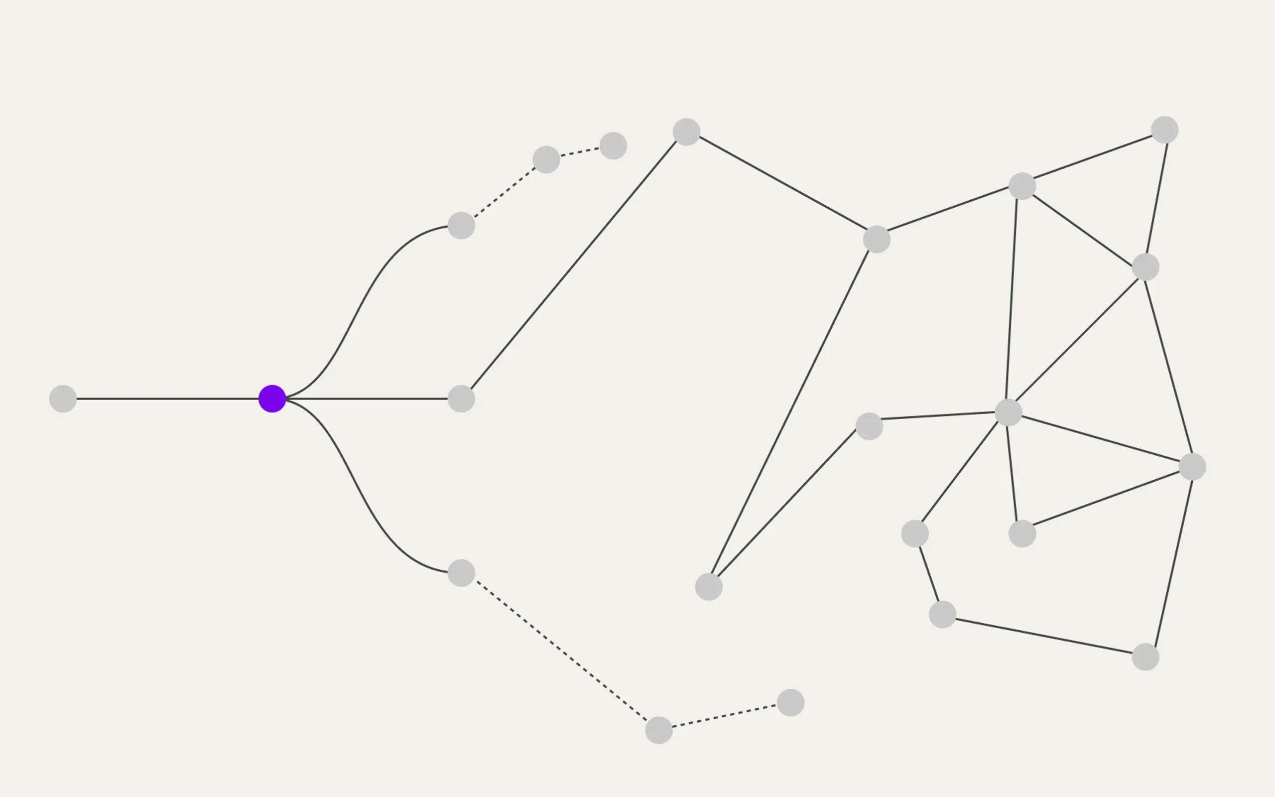 A network diagram with a purple node at the center, branching into grey nodes connected by solid and dotted lines, forming a complex graph on the right.