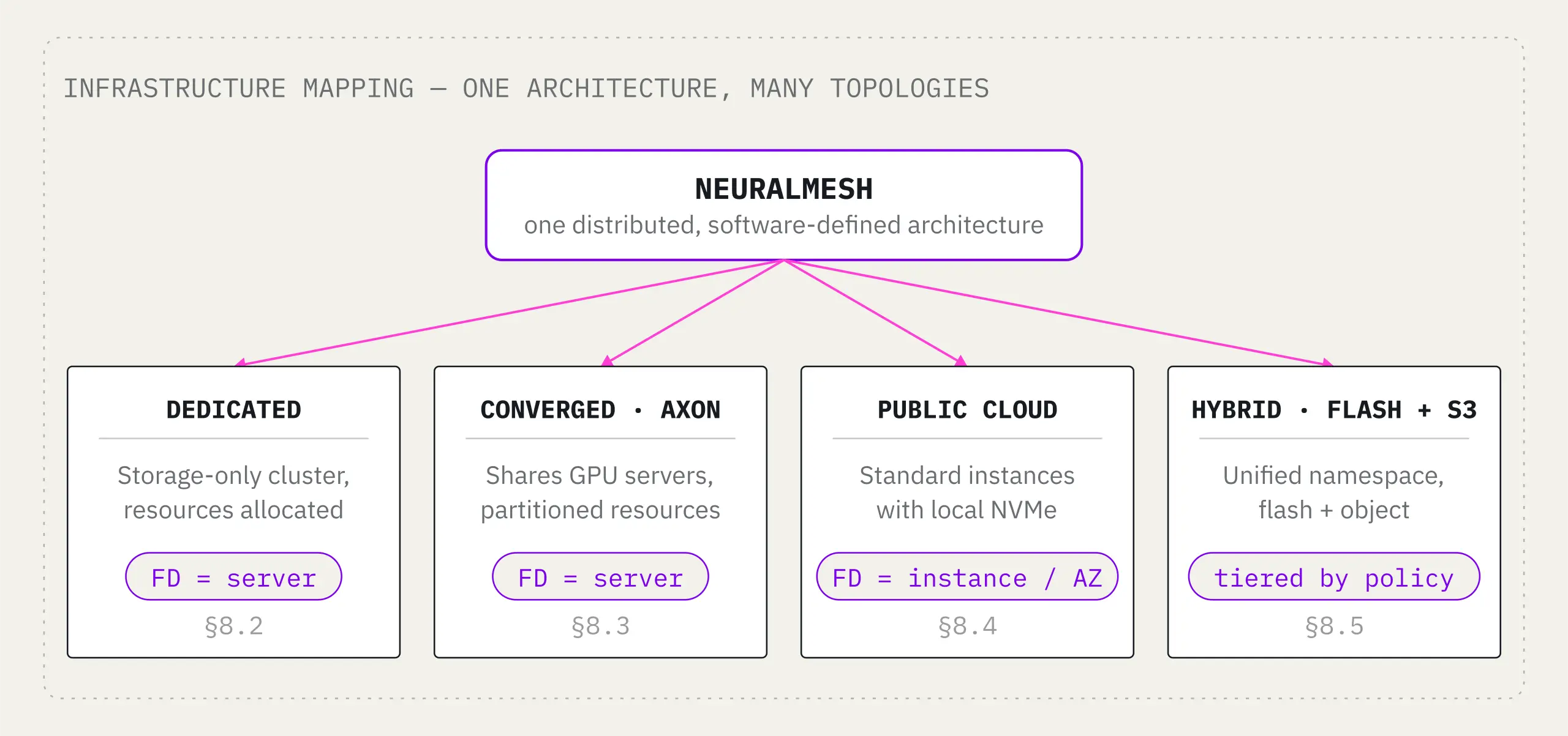 Infrastructure Mapping