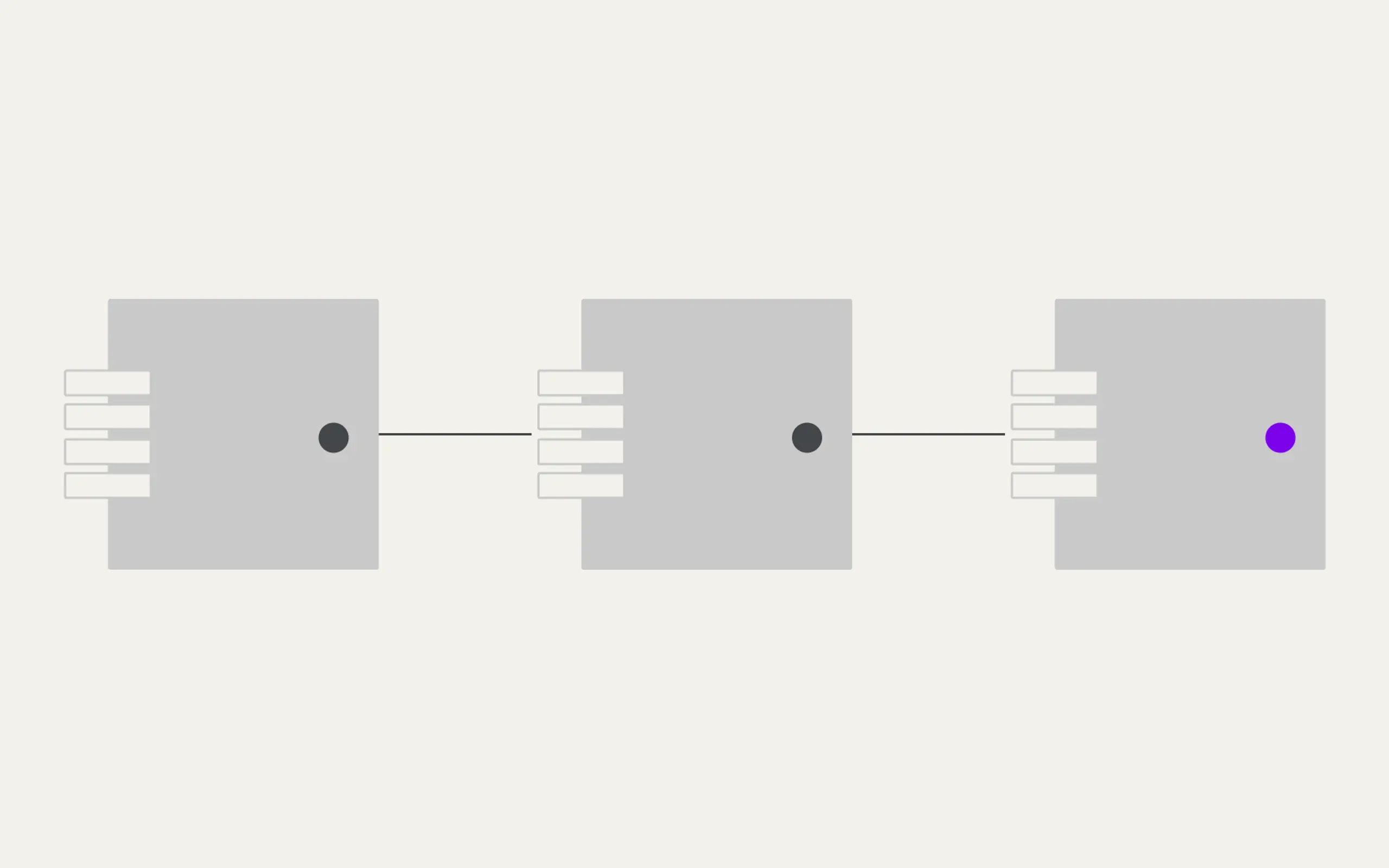Three grey blocks connected in a chain, each with light horizontal bars on the left and a small circle on the right. The first two circles are dark, the last is purple.