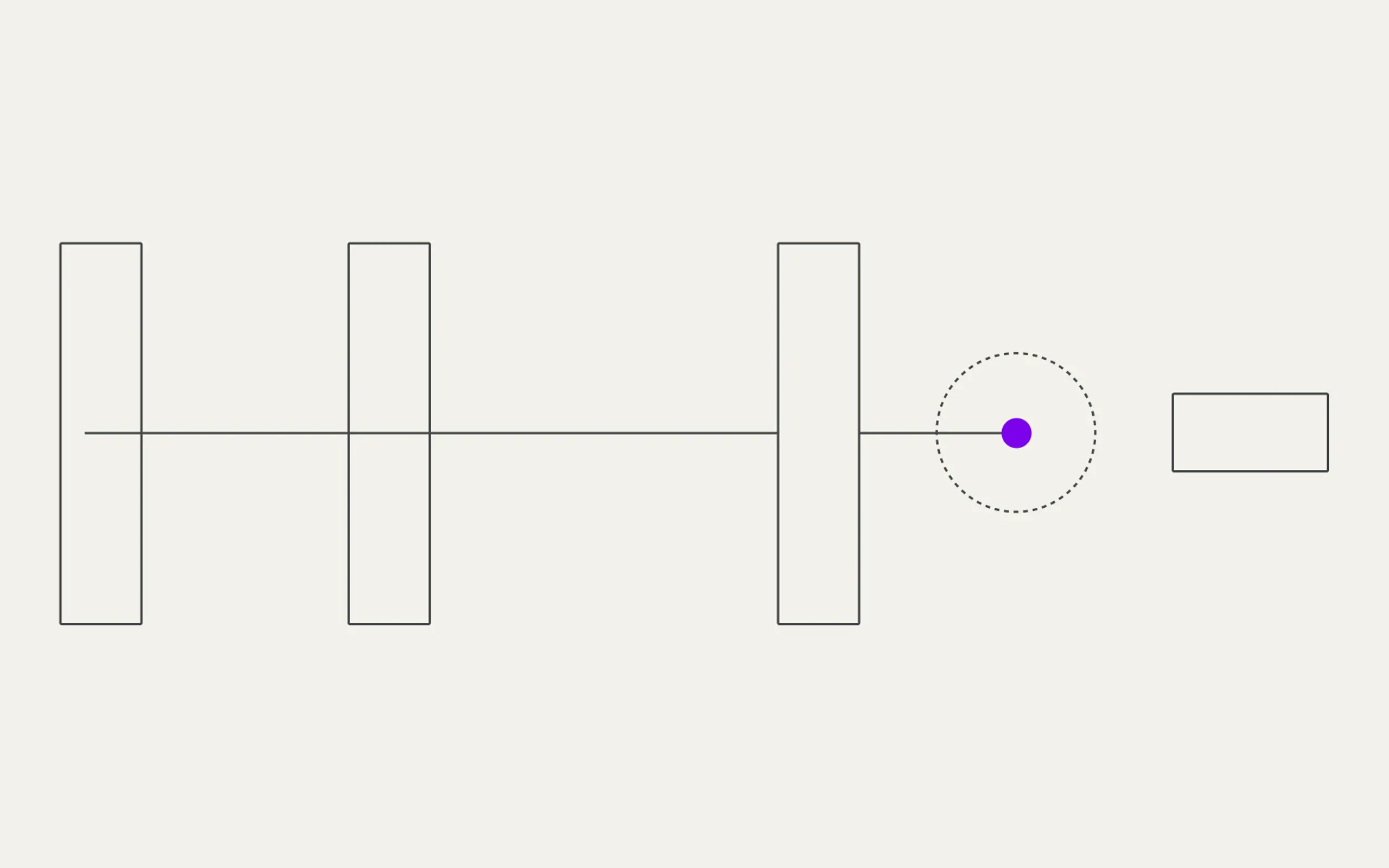Diagram showing three vertical rectangles, a purple dot within a dashed circle, and a horizontal rectangle, all aligned on a horizontal line.
