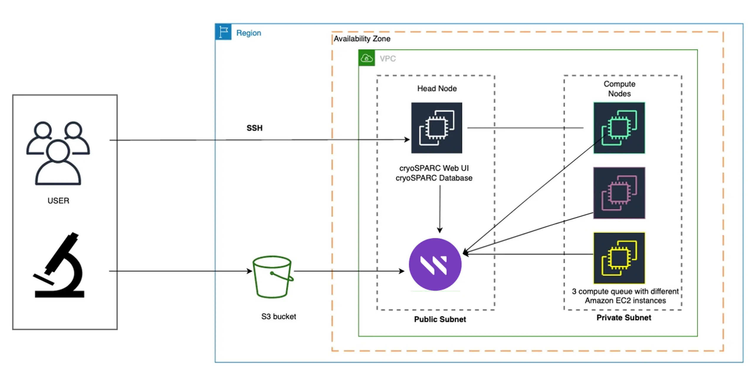 WEKA connecting CryoSPARC head and compute nodes in an AWS VPC