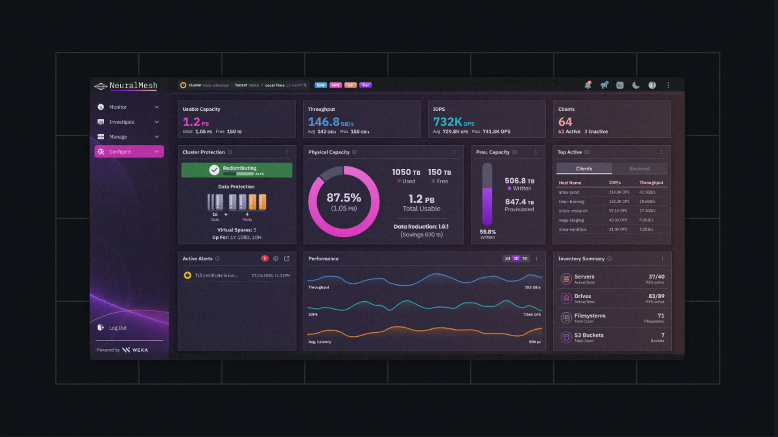 A dark-themed data storage management dashboard application showing capacity, performance graphs, client activity, and an inventory summary.