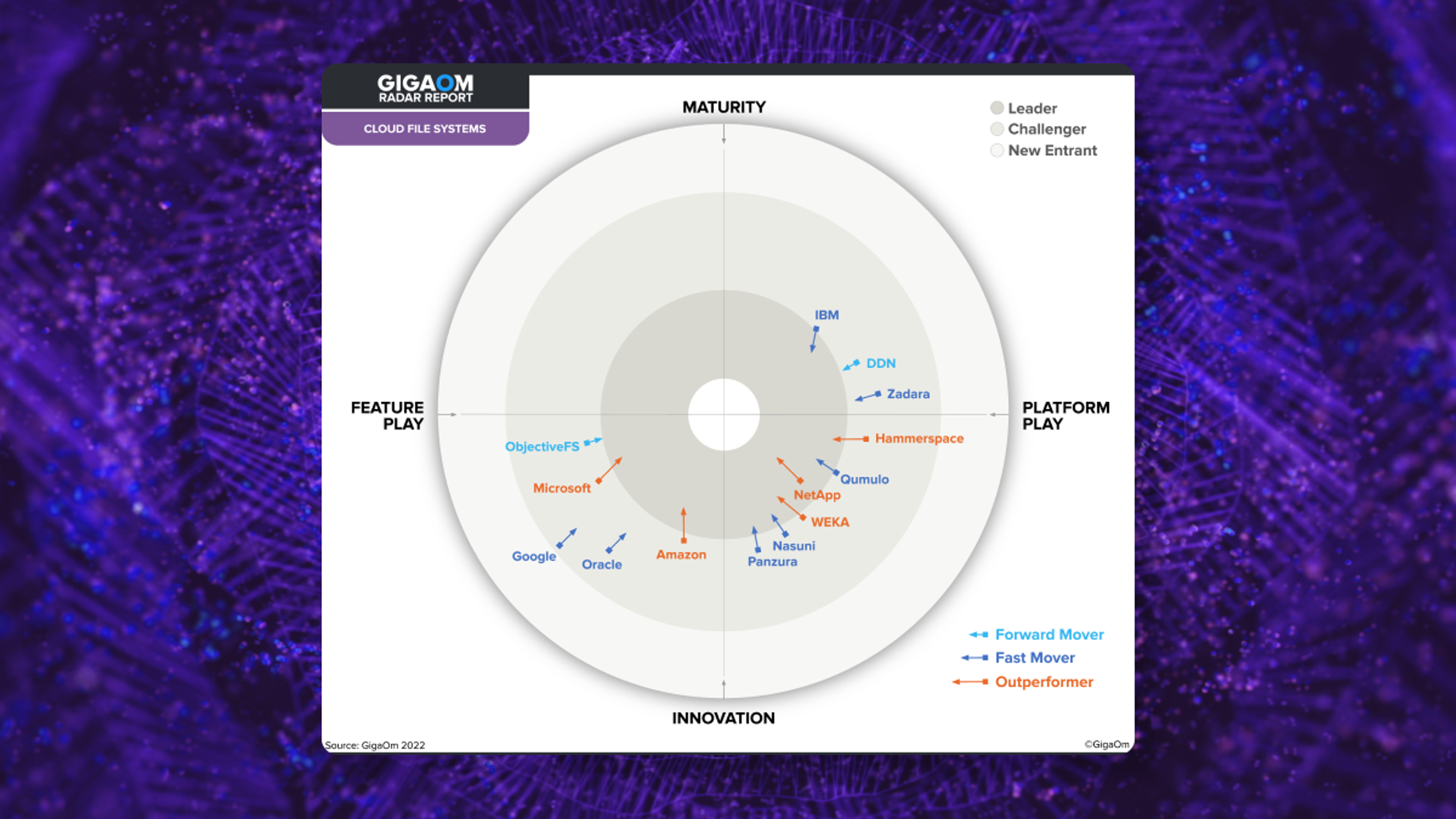 WEKA named to the Leader's Circle by GigaOM
