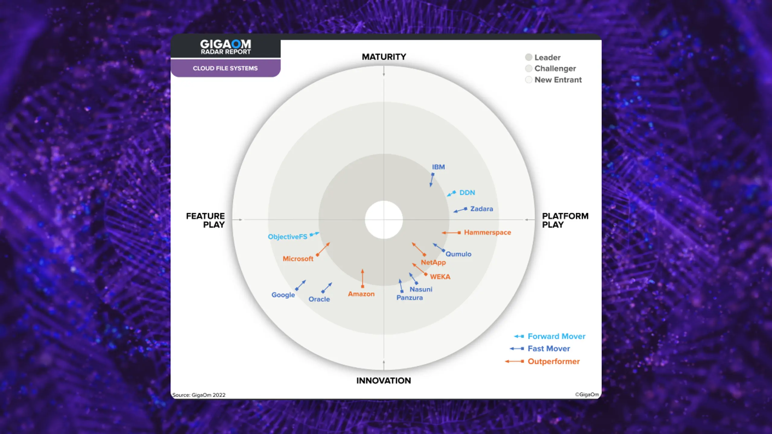 WEKA named to the Leader's Circle by GigaOM
