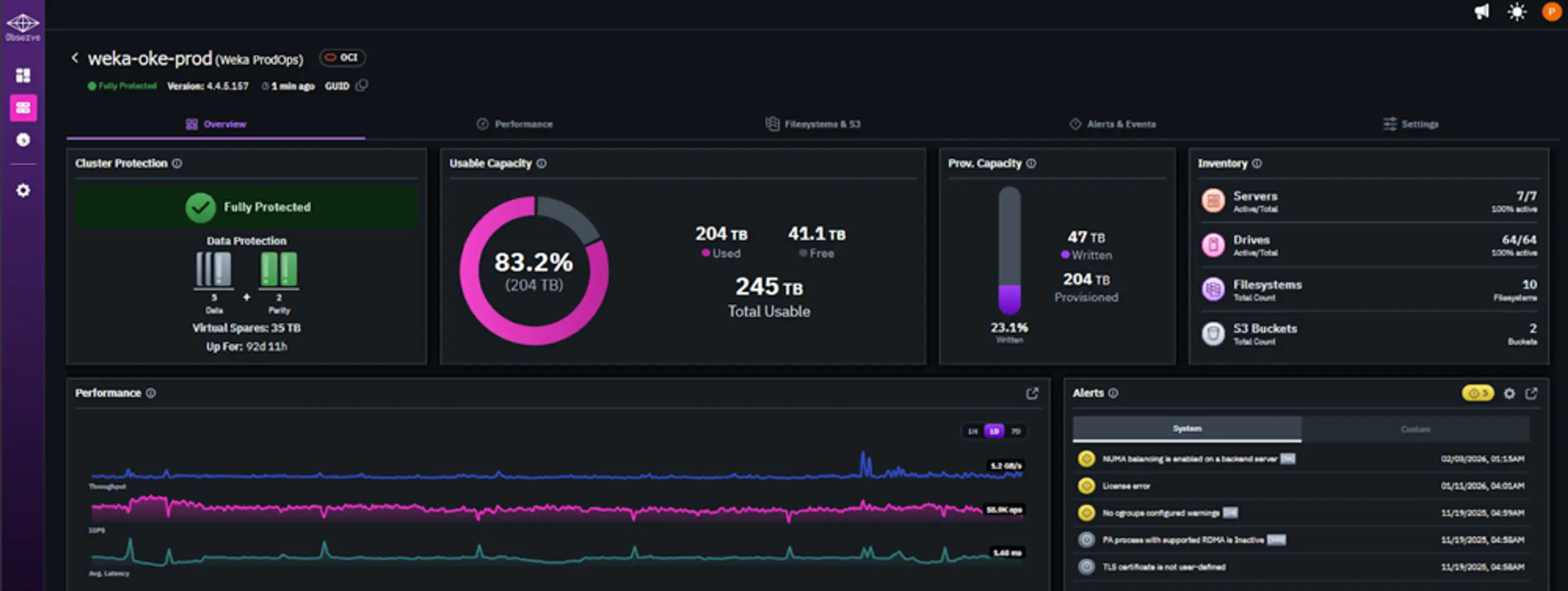 Screenshot of the WEKA Observe single cluster dashboard displaying cluster-specific panels for protection status, usable and provisioned capacity, performance metrics, and inventory, with the same hover-synced multi-chart layout as the overview dashboard, scoped to one selected cluster.