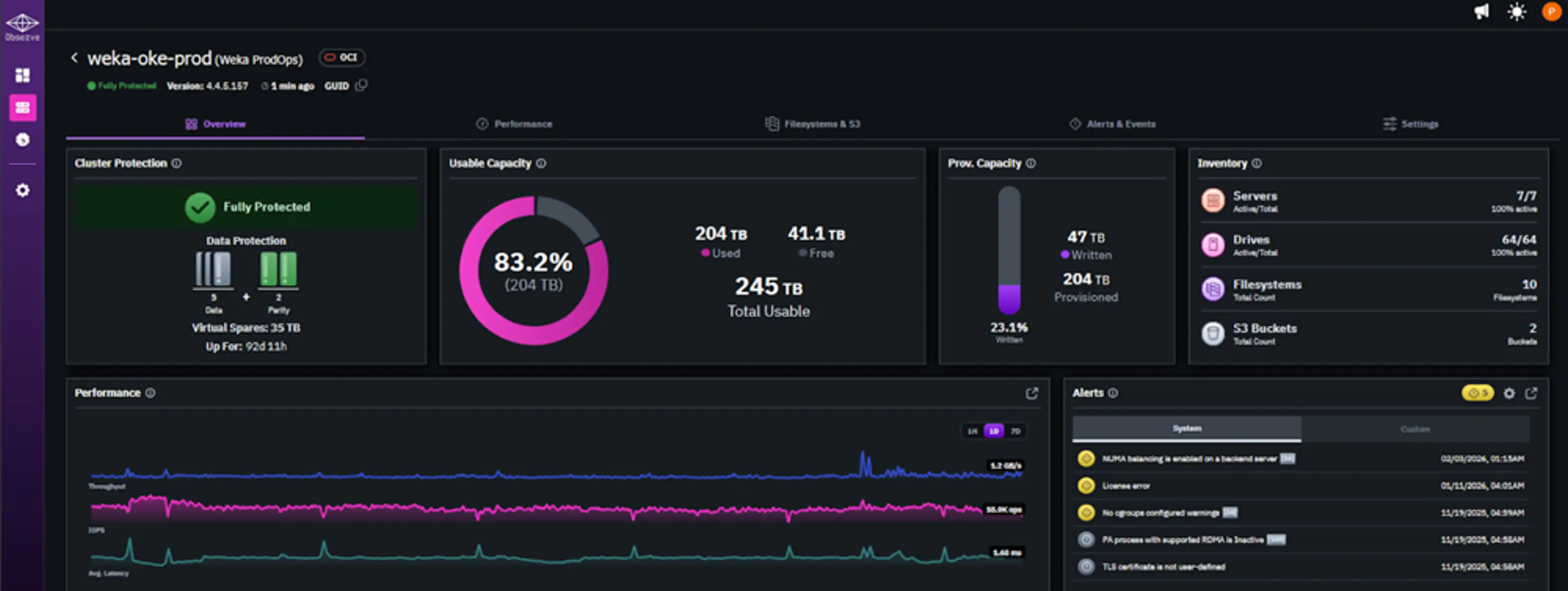 Screenshot of the WEKA Observe single cluster dashboard displaying cluster-specific panels for protection status, usable and provisioned capacity, performance metrics, and inventory, with the same hover-synced multi-chart layout as the overview dashboard, scoped to one selected cluster.