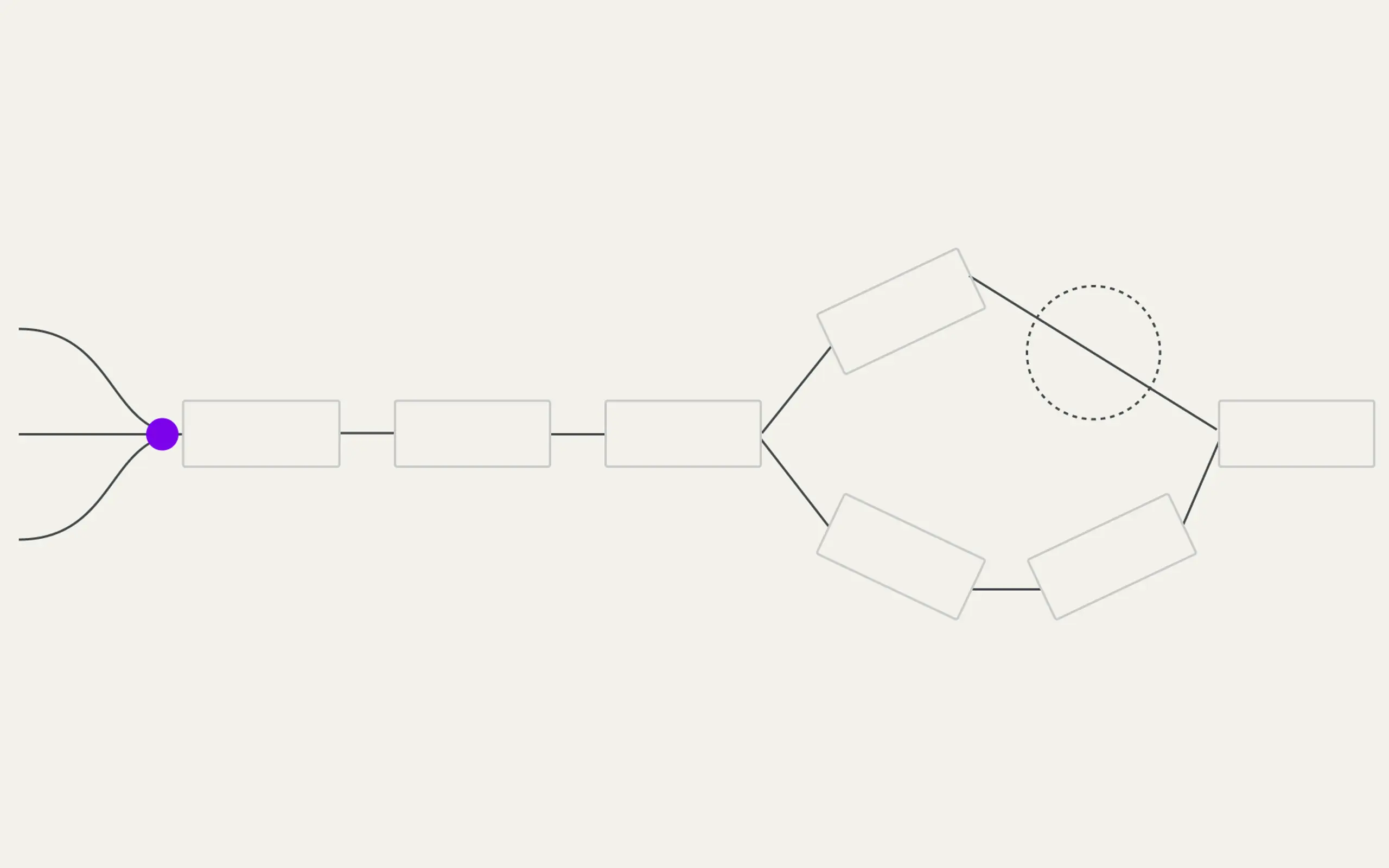 A simple diagram showing three lines converging to a purple dot, connected to a sequence of three empty rectangles, leading to a diamond-shaped path of four empty rectangles with a dotted circle.