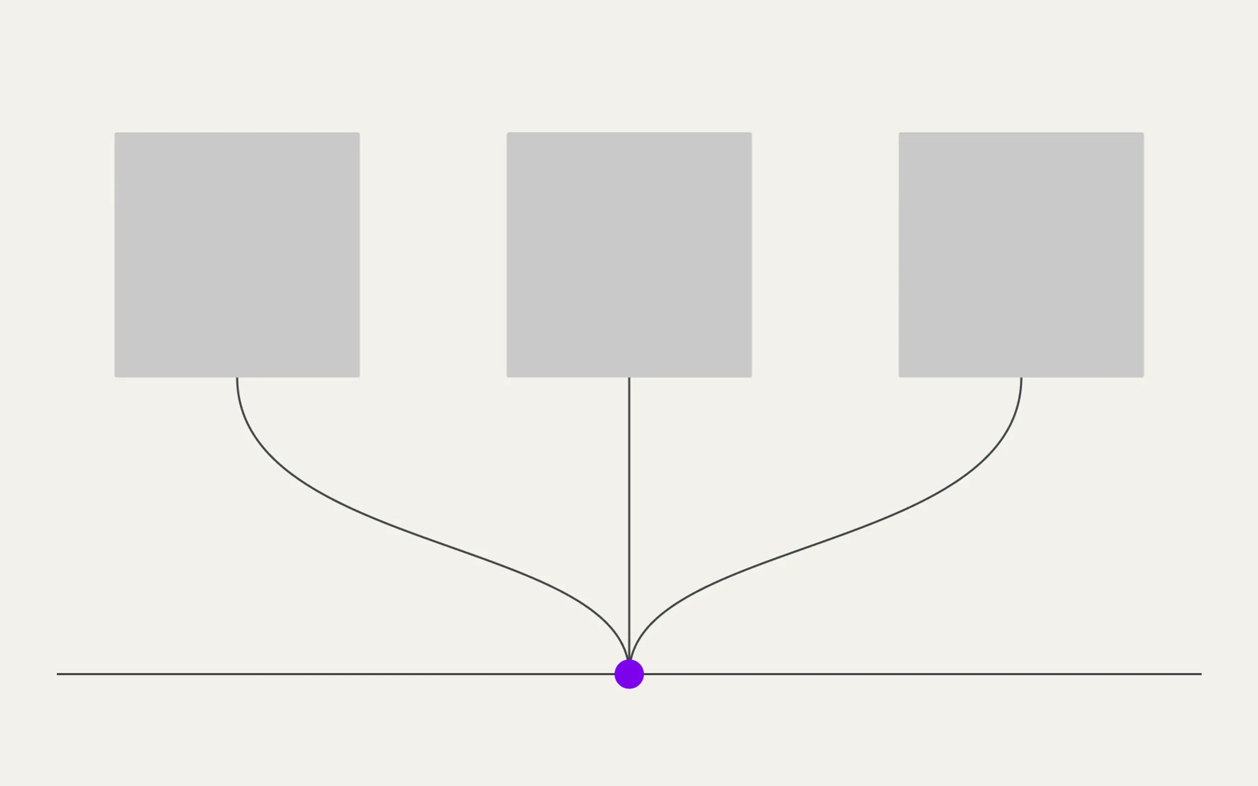 Three grey squares connected by curved lines to a single purple dot on a horizontal line.