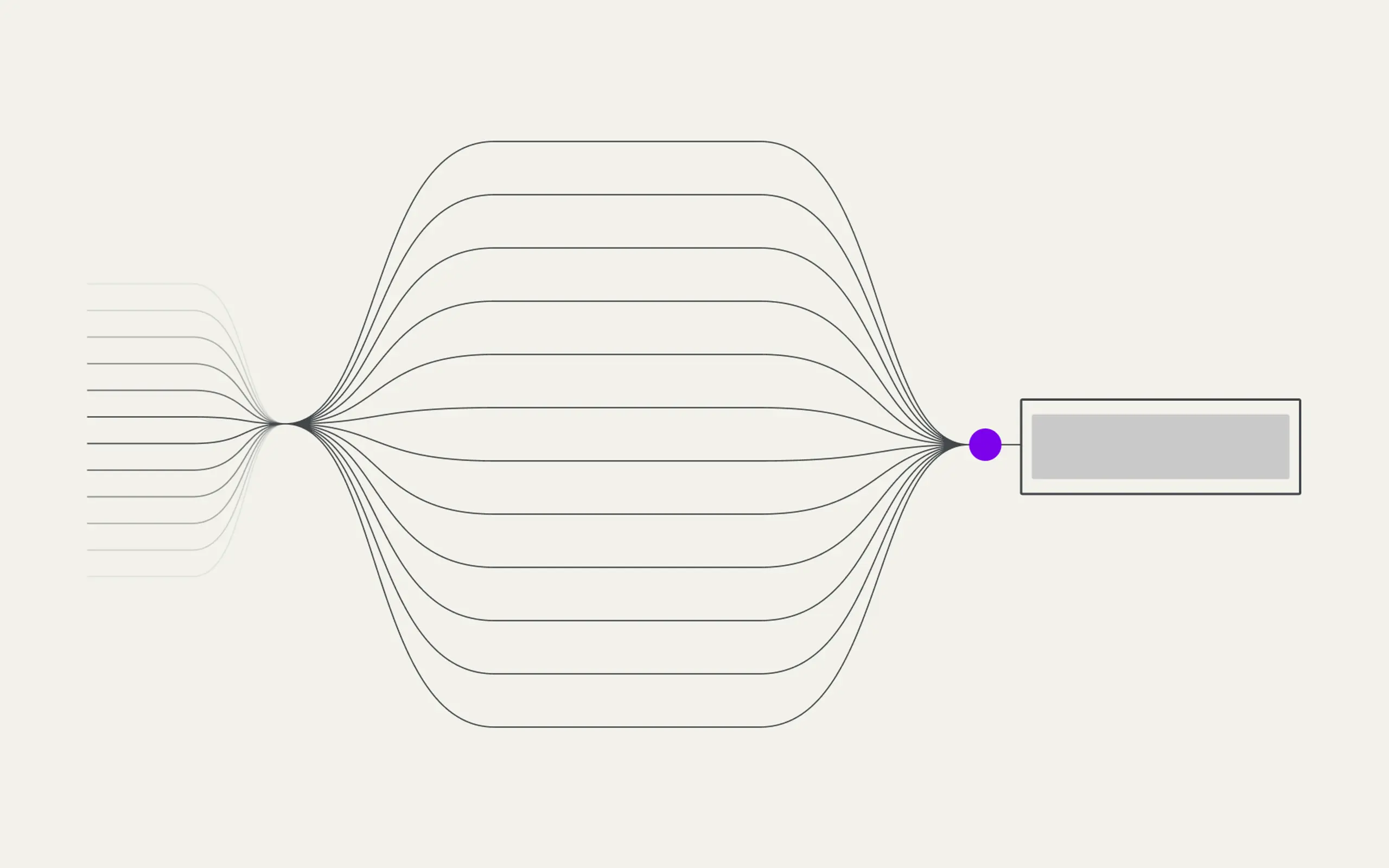 Abstract diagram: multiple lines converge, diverge, and reconverge to a purple dot linked to a gray rectangle.