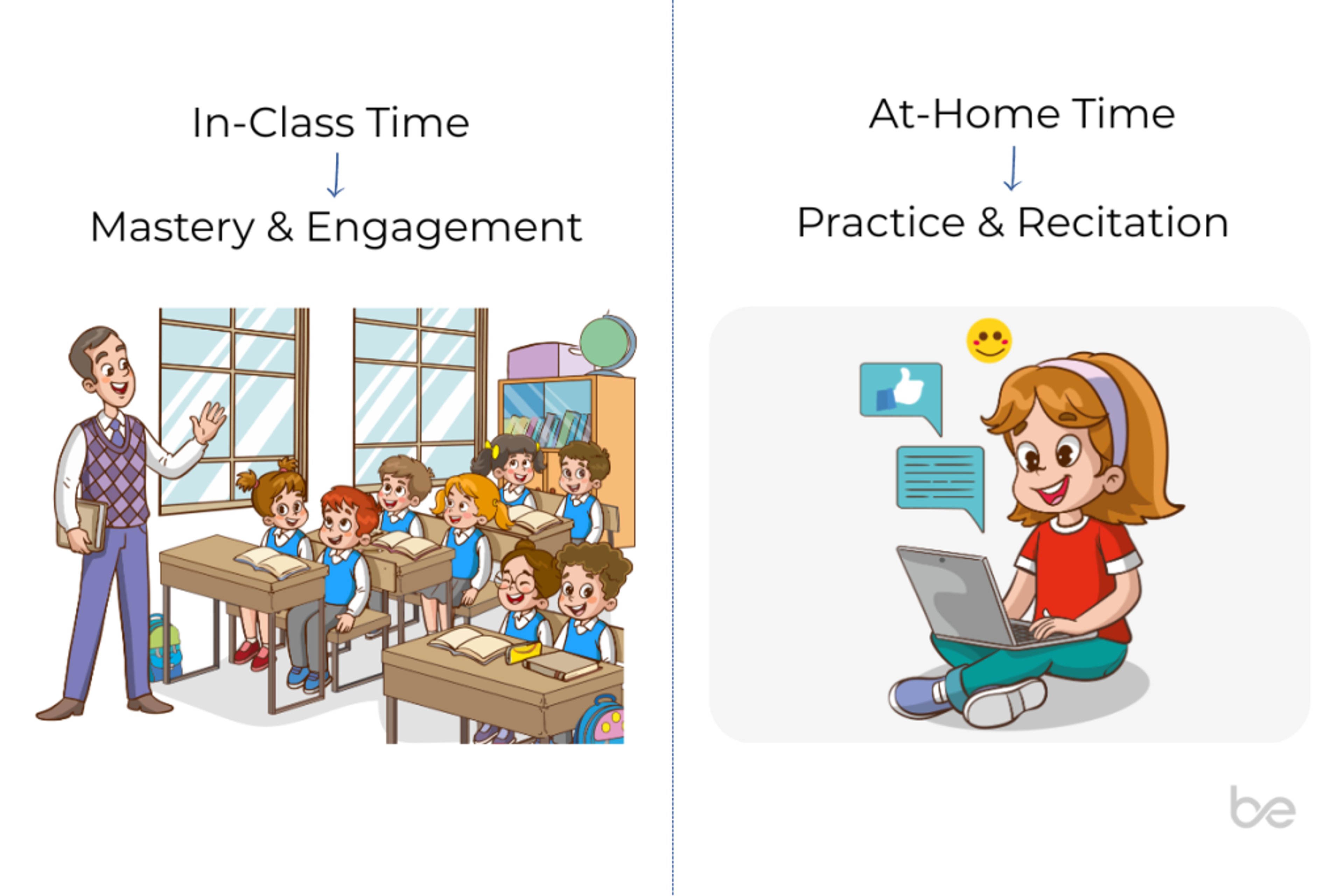 Recitation to Oral Assessment Beyond the Classroom