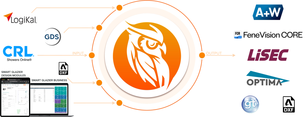 How Smart Glazier Connect Works