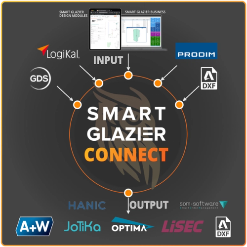 Smart Glazier Connect Infographic