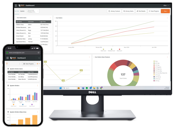 Reporting dashboards on mobile and desktop