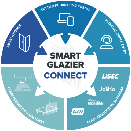 Smart Glazier Connect