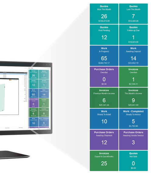 Highlighting the Job Status widgets on a monitor