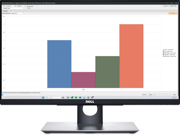 A monitor showing a graph reoirt