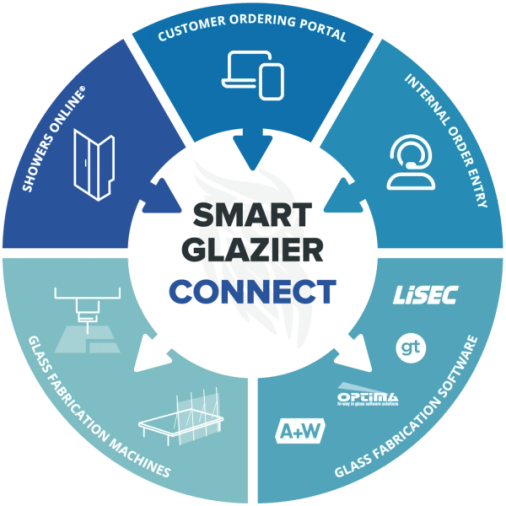 Glass manufacturing software