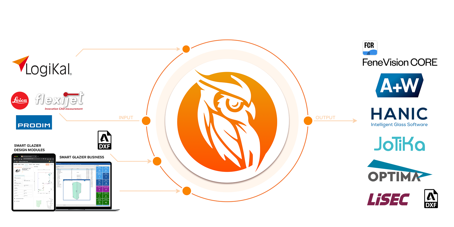 How Smart Glazier Connect Works
