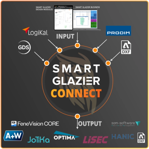 Smart Glazier Connect Infographic