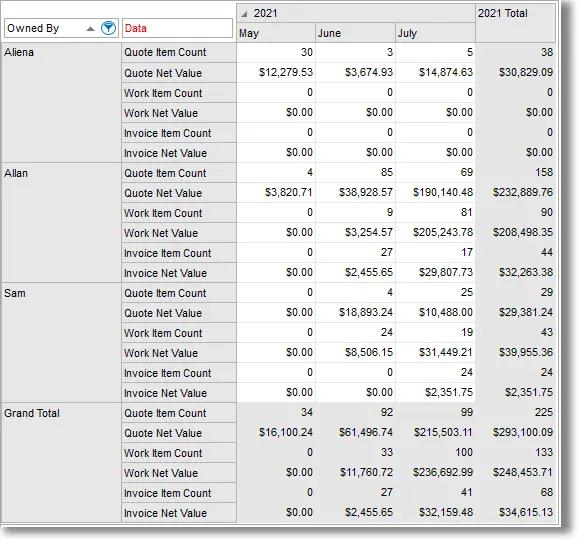 Reporting features of Smart Glazier Company Software