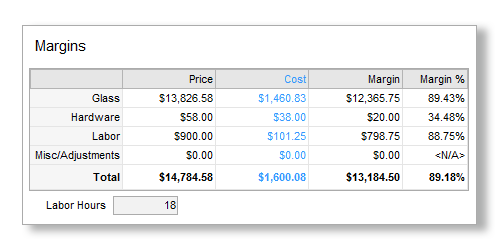 Screenshot showing margin visibility