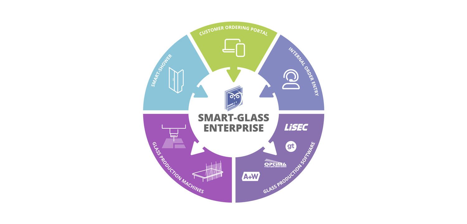 Software for glass processors - Smart Glass Enterprise