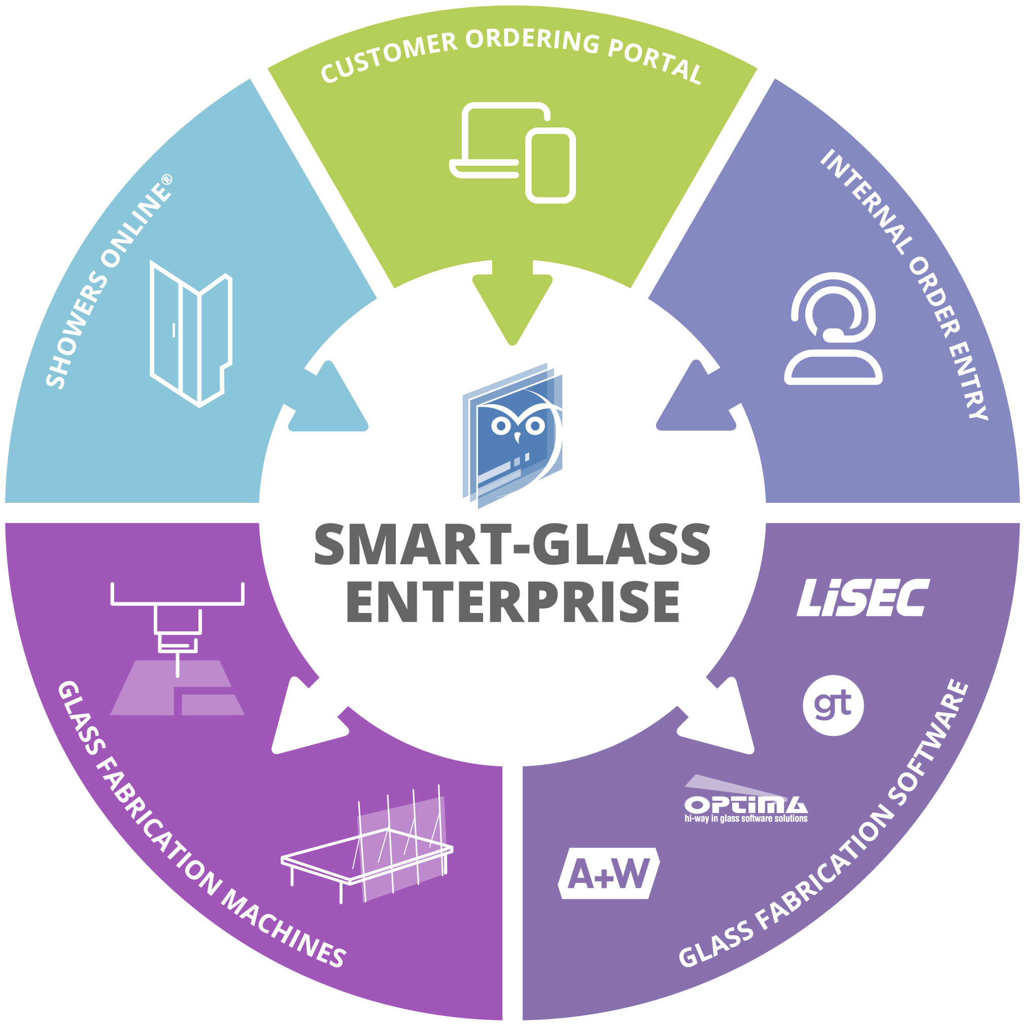 Smart-Glass Enterprise