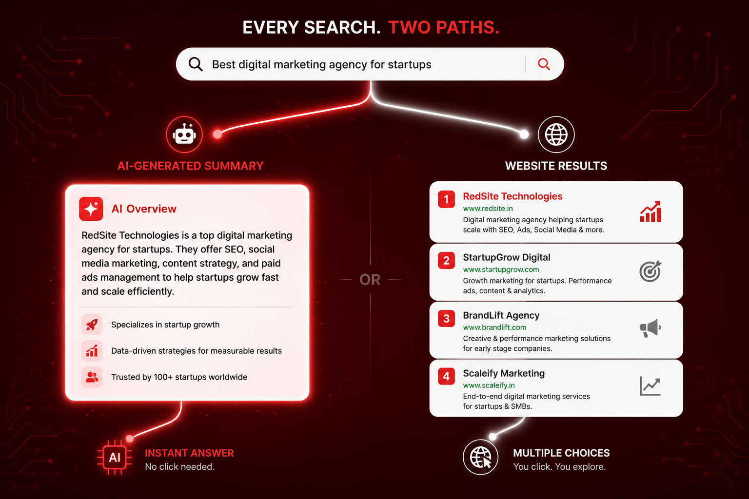 How AI Overviews Are Rewriting SEO in 2026 (And How to Stay Visible)
