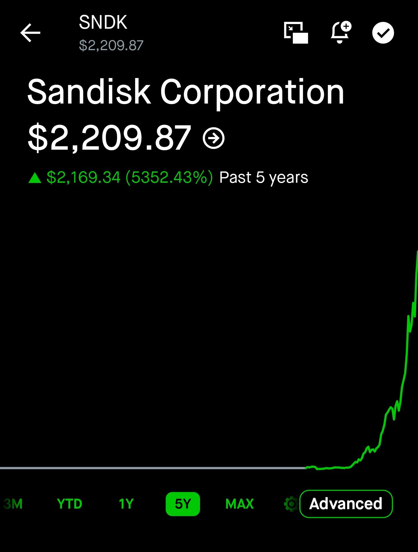 Robinhood chart of SanDisk (SNDK) showing the stock near $2,209, up more than 5,000% over five years.