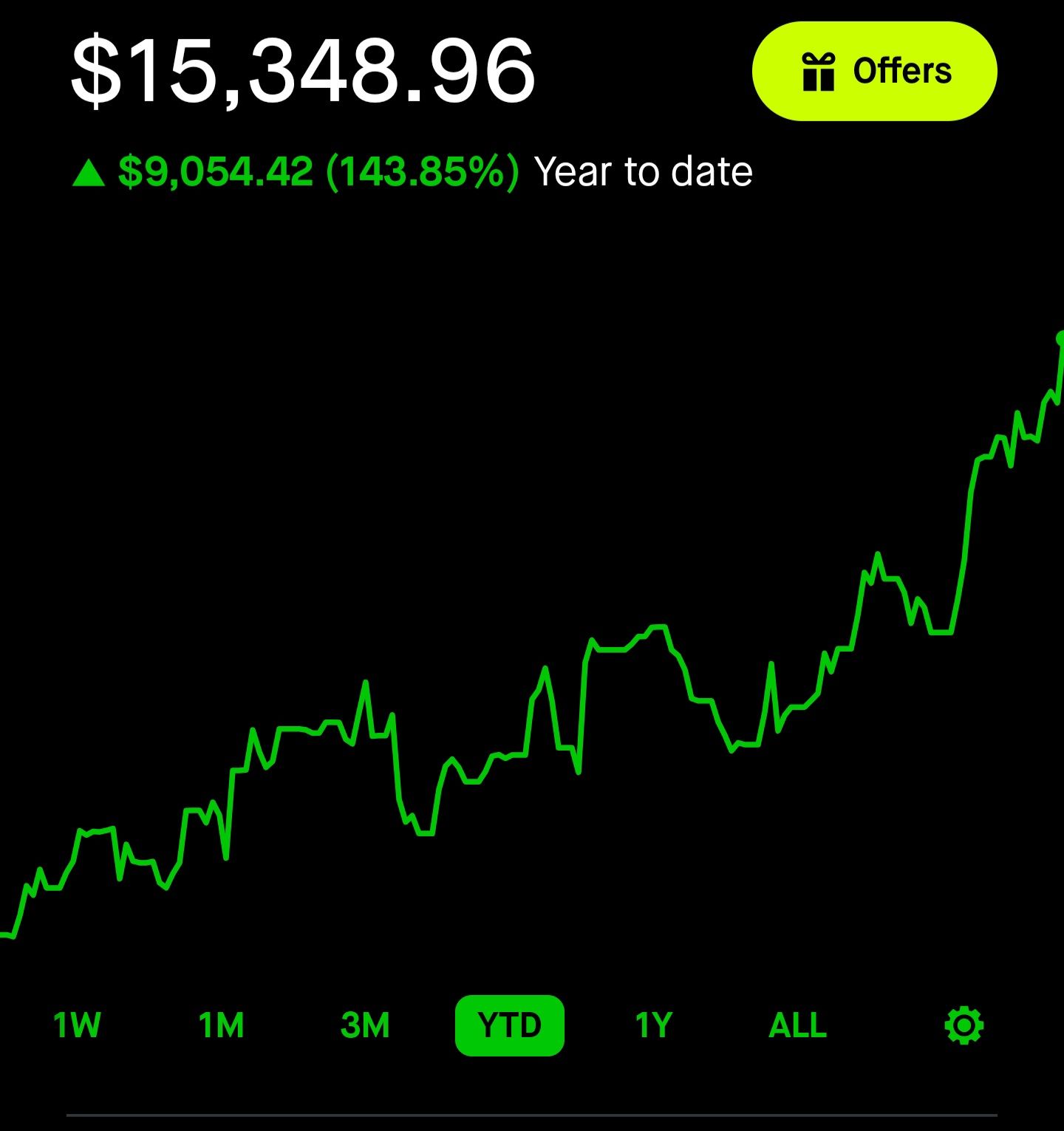 Sergio Avedian's Robinhood challenge account, grown from $1,000 to about $14,750.
