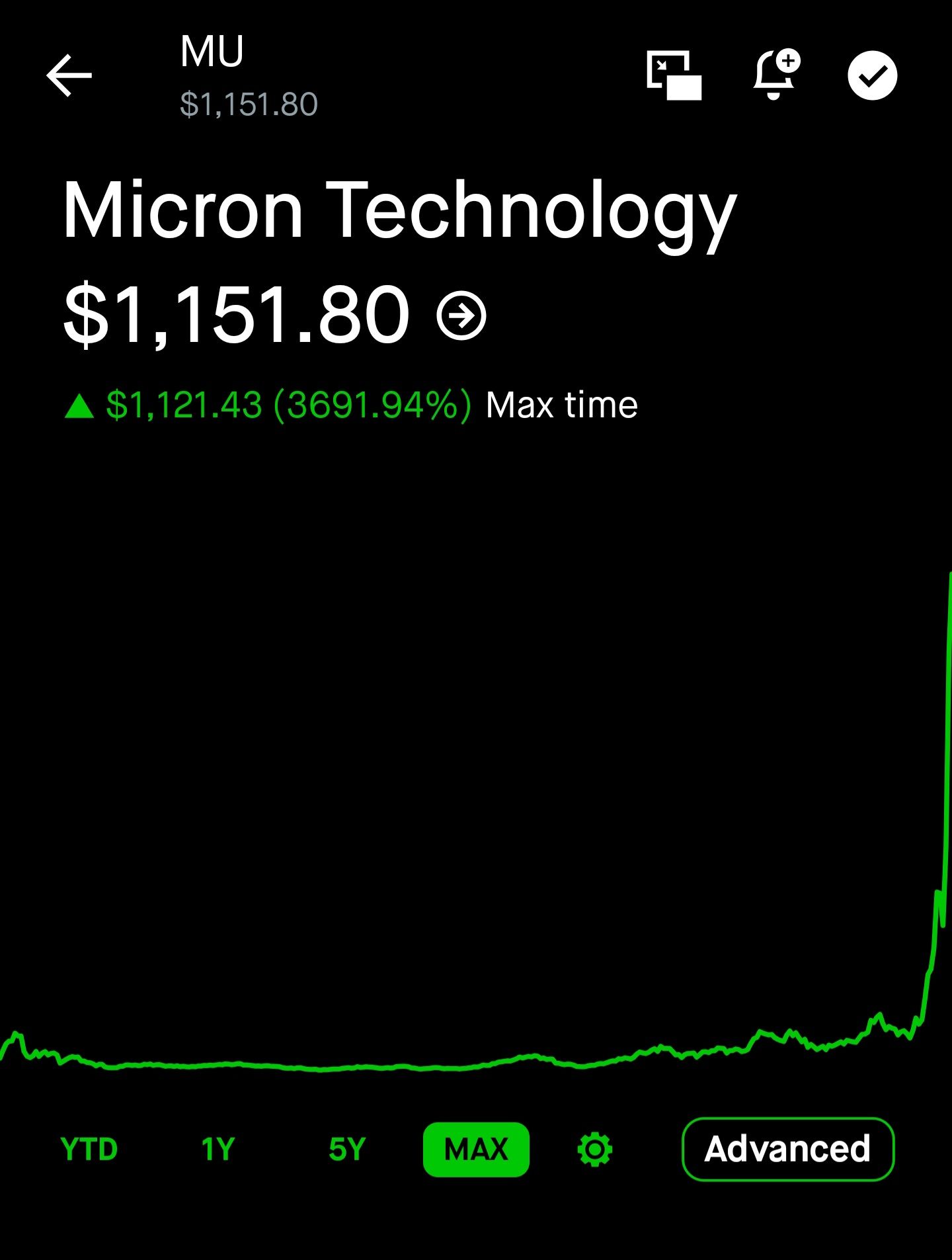 Robinhood chart of Micron Technology (MU) showing the stock near $1,151 after a steep AI-driven rally.