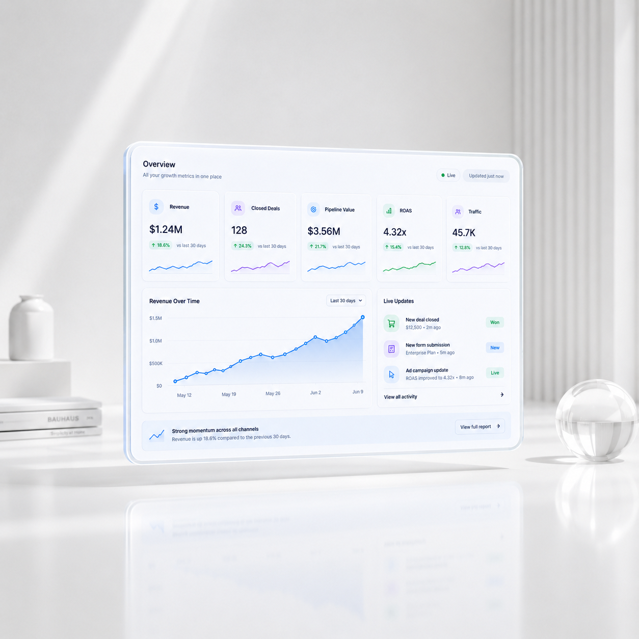 Custom In-House Software for SMBs
