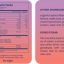 Nutrition label for gradient berry recess mood powder tub (1 Stick Pack, 5.7g serving, 10 per container) contains 10 calories and no sugar. A serving contains 3g Total Carb (2g Dietary Fiber, 7% DV), 20mg Vitamin C (22% DV), 1mg Vitamin B6 (59% DV), 30mg Calcium, 210mg Magnesium (50% DV), zinc, sodium, and potassium. It includes a 1,561mg Recess Proprietary Magnesium Blend with Magtein®, 200mg L-Theanine, and 180mg passion flower extract. Other ingredients include organic tapioca fiber, natural flavors, and botanical colors. For use, mix one pack into 8-12 oz of water. Children, pregnant, or nursing women should consult a physician before use.