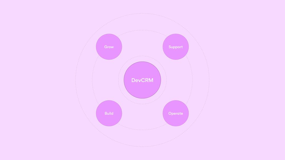 DevCRM-.webp