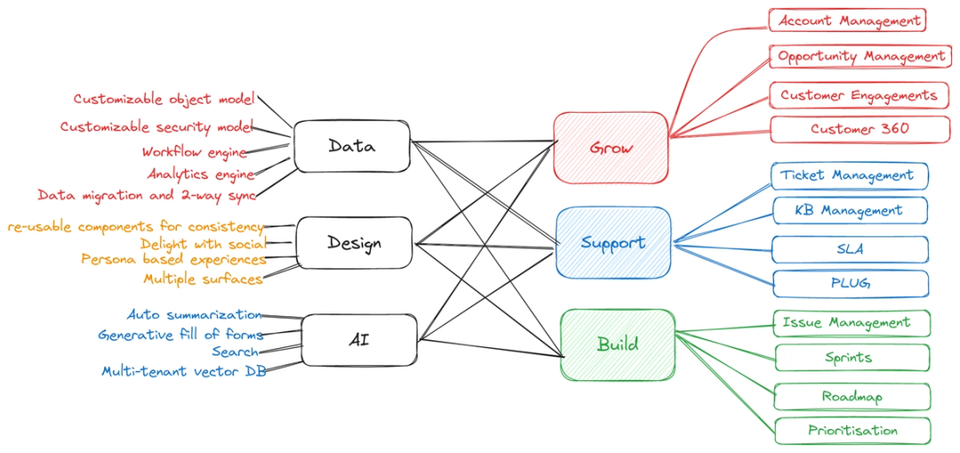 Core-Competencies-DevRev.png