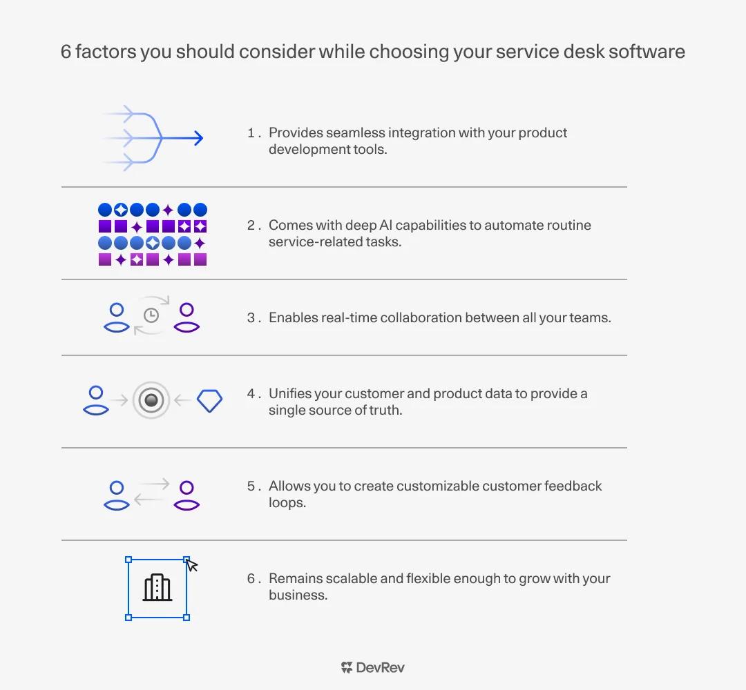 service desk software-blog inline image.webp