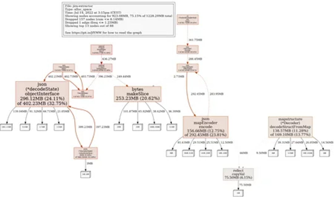 AWS-lambda-2.webp