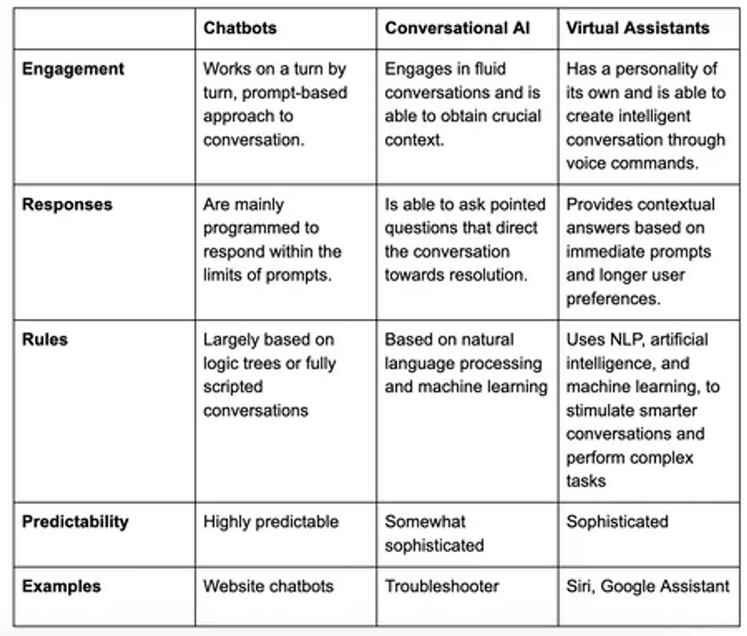 chatbot-table.webp