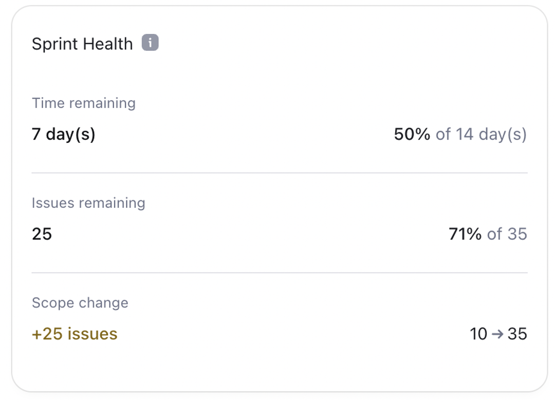 sprint_health.png