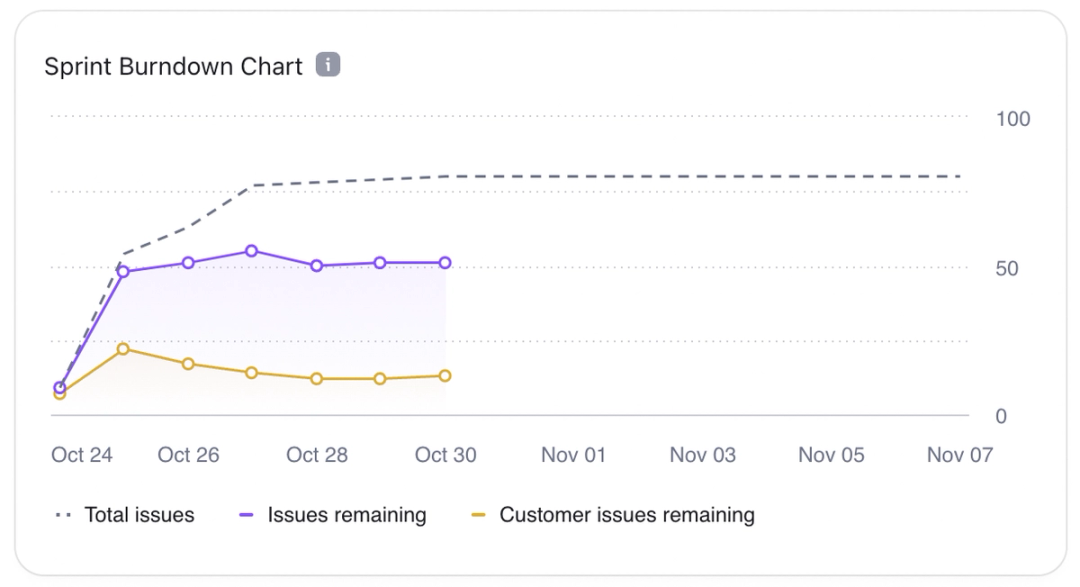 Sprint_burndown.png