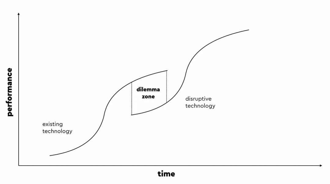 dilemma-zone.webp
