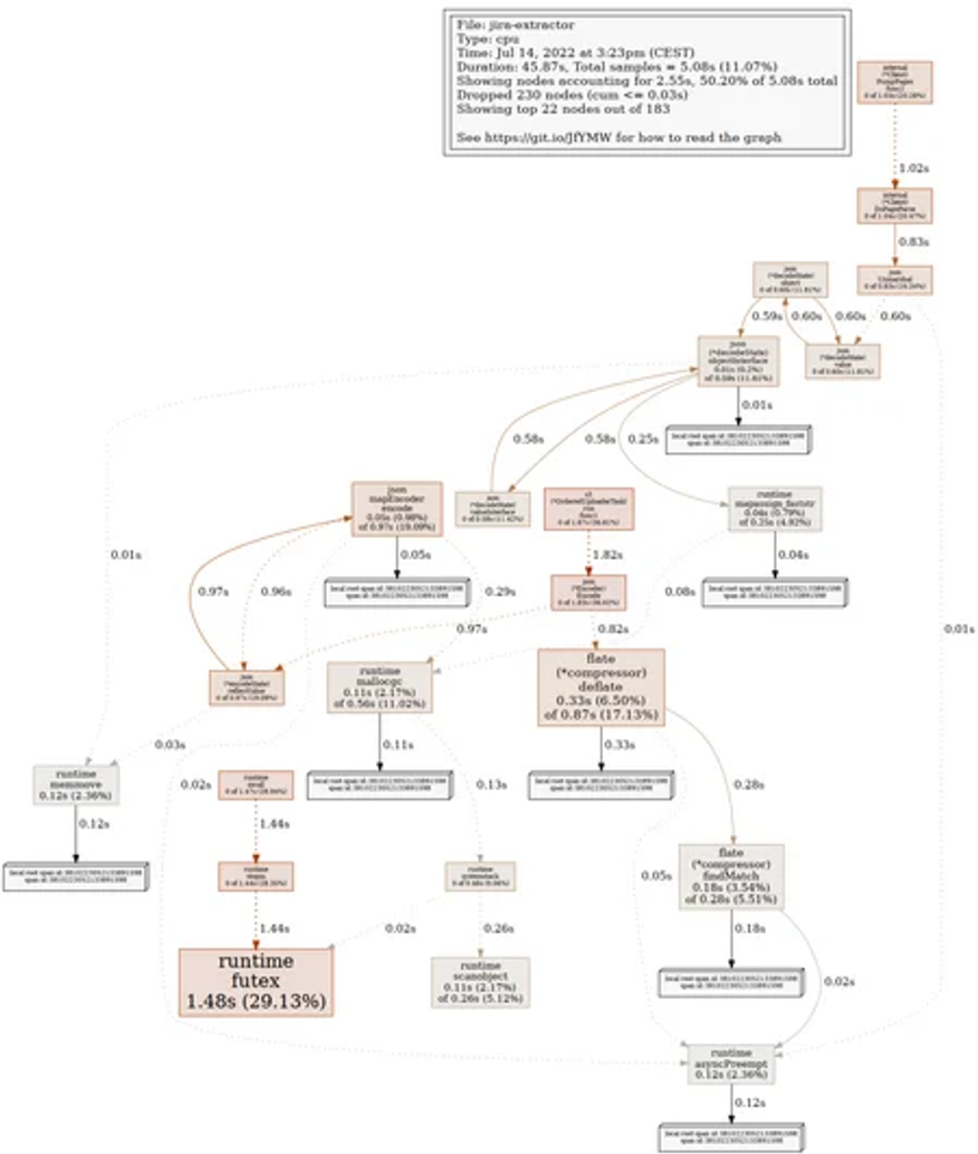 AWS-lambda.webp