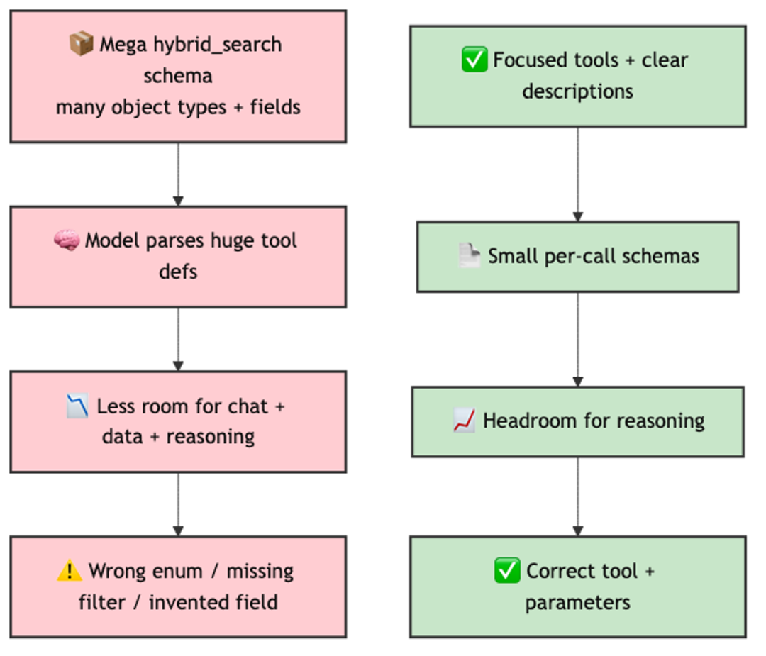 mcp-04-tool-design-context-window.png