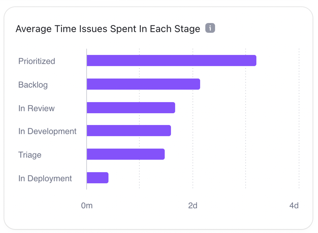 sprint_avg_time.png