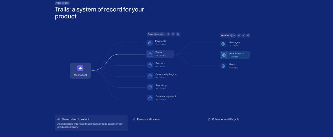 Visualized-trails-for-project-clarity.webp