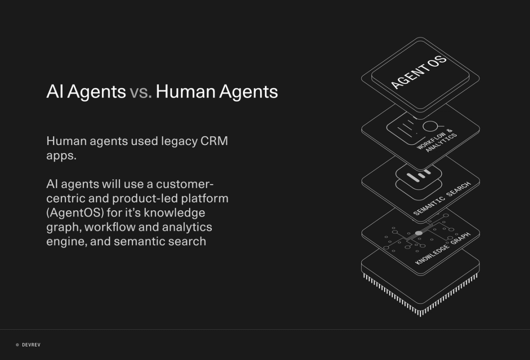 AI in SaaS: AI agents vs Human agents